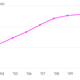 Image for article titled Spain is losing people a lot faster than it thinks